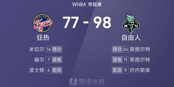开云体育下载官网-WNBA赛场：自由人轻取狂热，斯图尔特24+11+7全能表现领衔，米切尔贡献16分