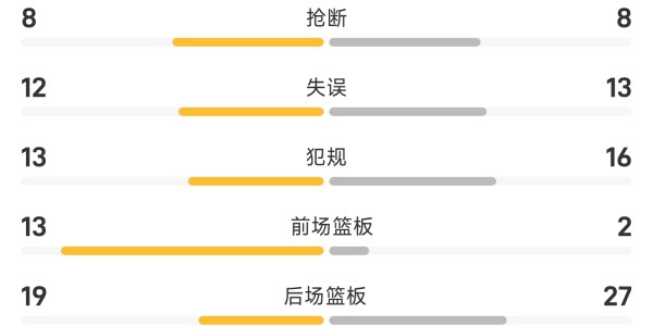开云体育下载官网-WNBA赛场：自由人轻取狂热，斯图尔特24+11+7全能表现领衔，米切尔贡献16分